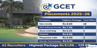 GCET Placement Results 2025–26 Announced With 129 Offers; Check Complete Details Here